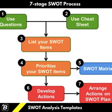 laboratory swot analysis|swot analysis cheat sheet.